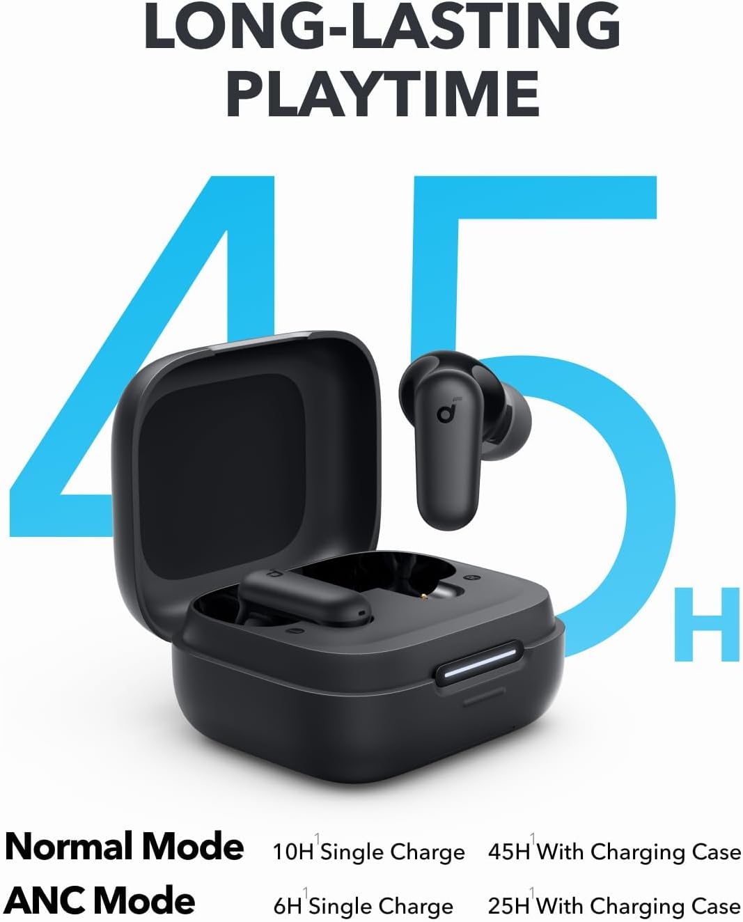 Słuchawki Bluetooth Anker Soun – Speakers recenzja i cena