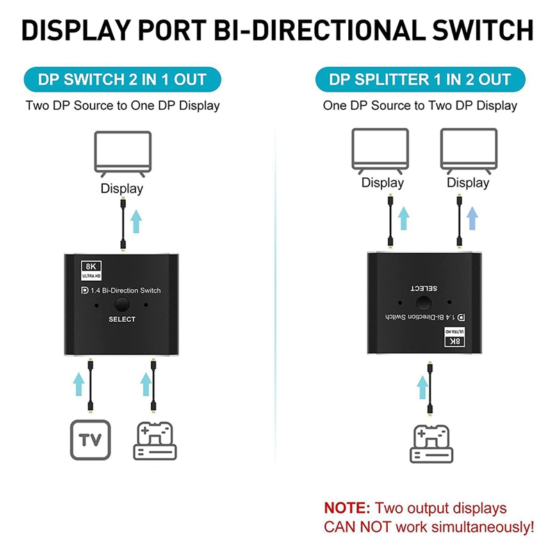 Przełącznik DisplayPort 8K 2 w – Laptops recenzja i cena
