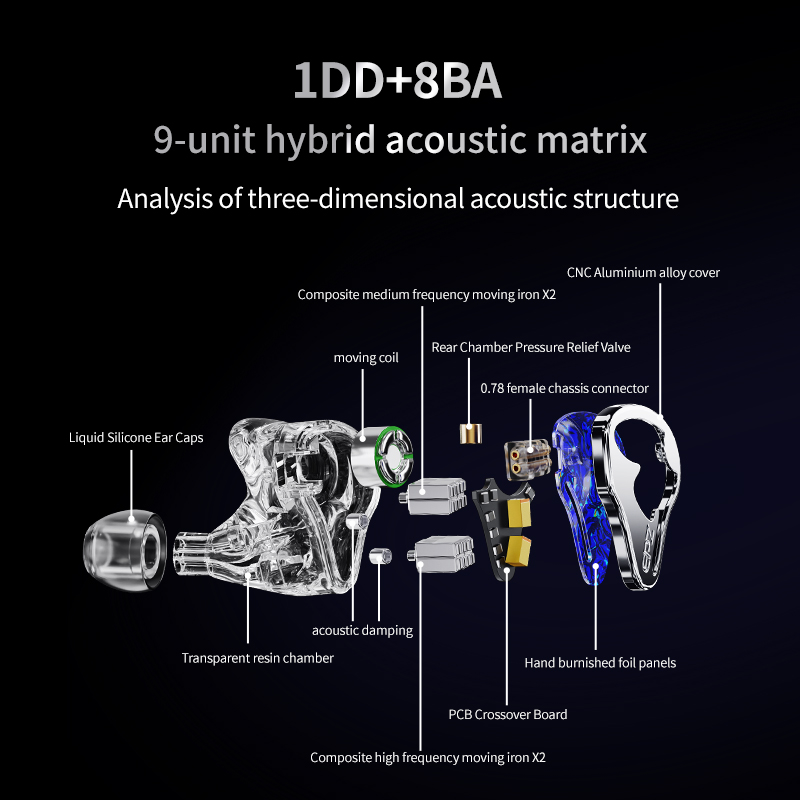 Słuchawki douszne EPZ K9 1DD+8 – Planar Magnetic Iem Earphones recenzja i cena