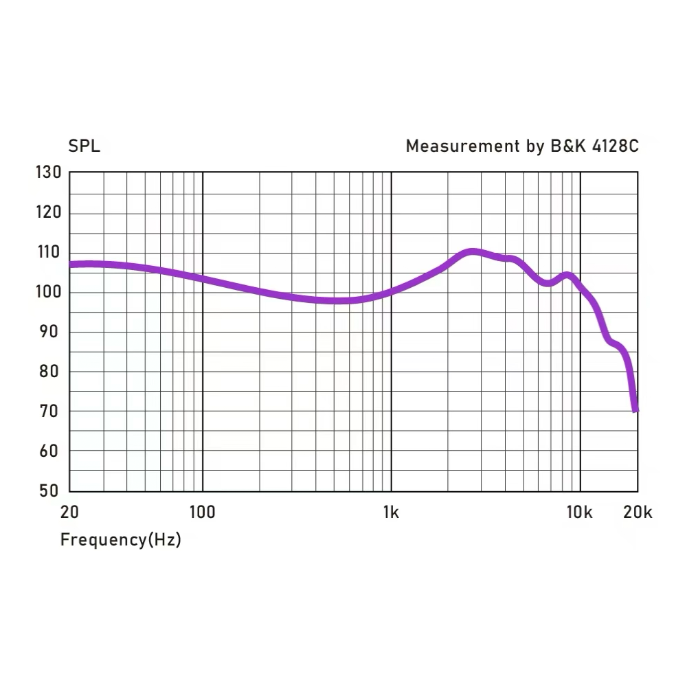 COZOY D1 IEM HIFI 10mm membran – Planar Magnetic Iem Earphones recenzja i cena